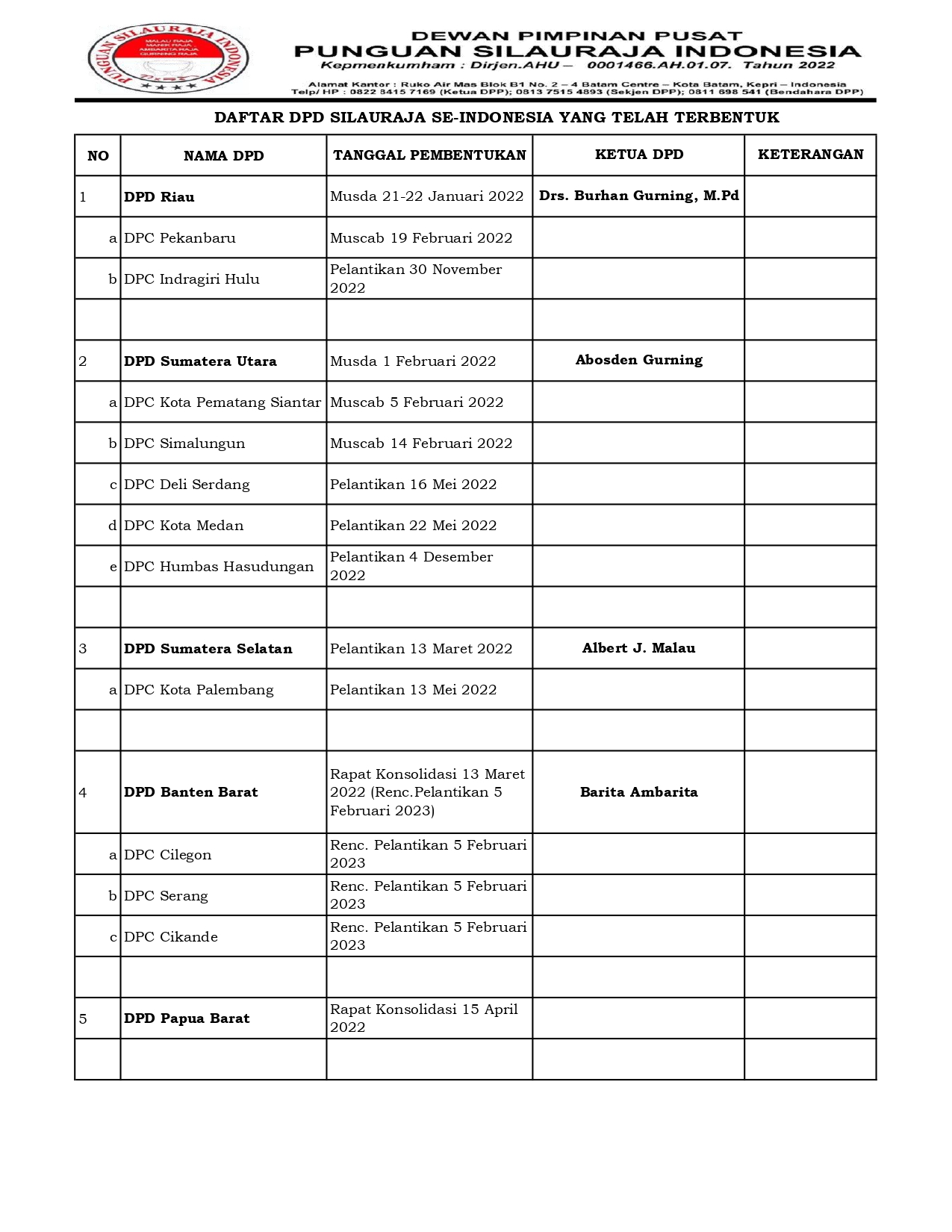 Daftar DPD Punguan Silauraja_page-0001
