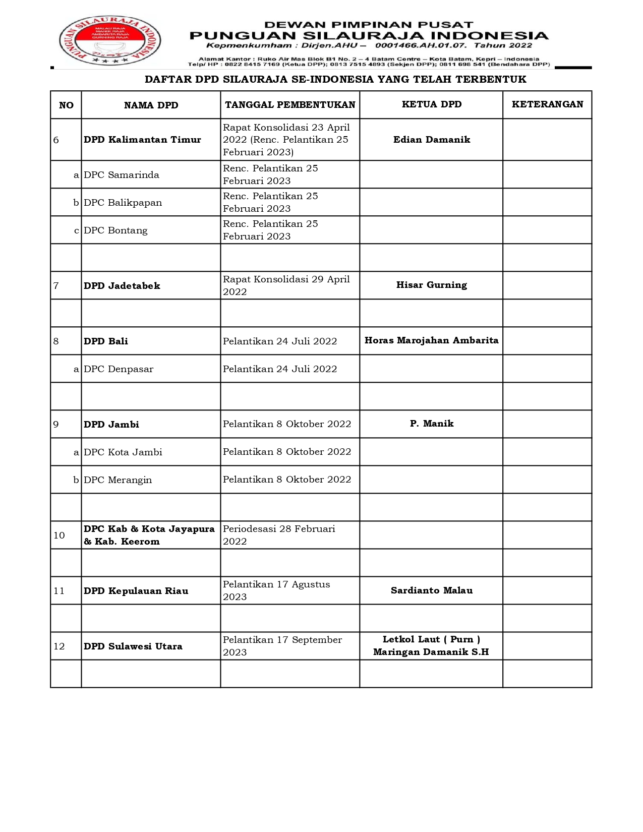 Daftar DPD Punguan Silauraja_page-0002