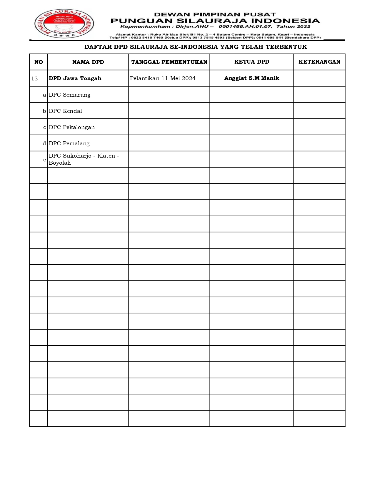 Daftar DPD Punguan Silauraja_page-0003